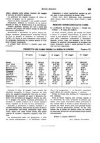 giornale/VEA0009251/1938/unico/00000685