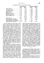 giornale/VEA0009251/1938/unico/00000687