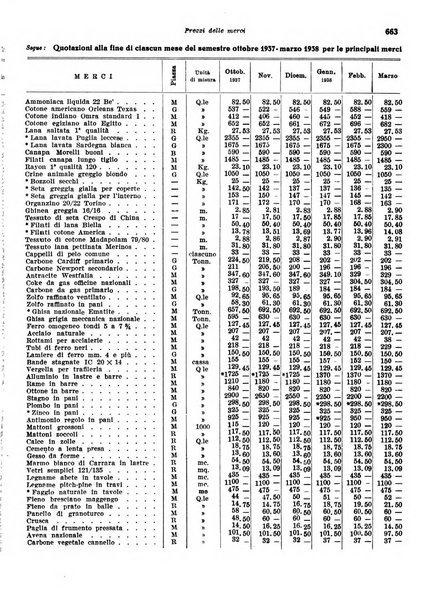 Rivista di politica economica