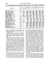 giornale/VEA0009251/1938/unico/00000690