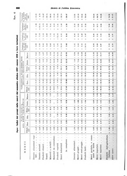 Rivista di politica economica