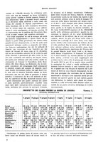 giornale/VEA0009251/1938/unico/00000815