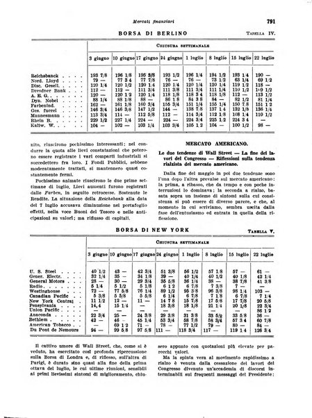 Rivista di politica economica