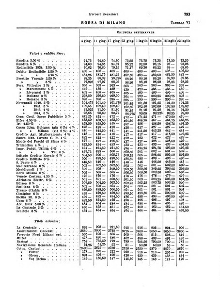 Rivista di politica economica