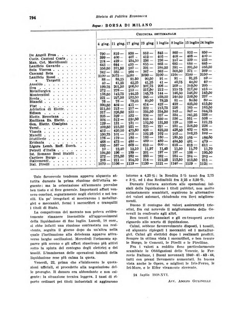 Rivista di politica economica