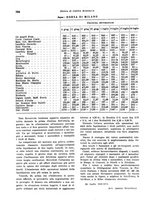 giornale/VEA0009251/1938/unico/00000824