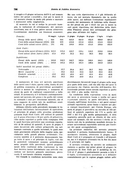 Rivista di politica economica