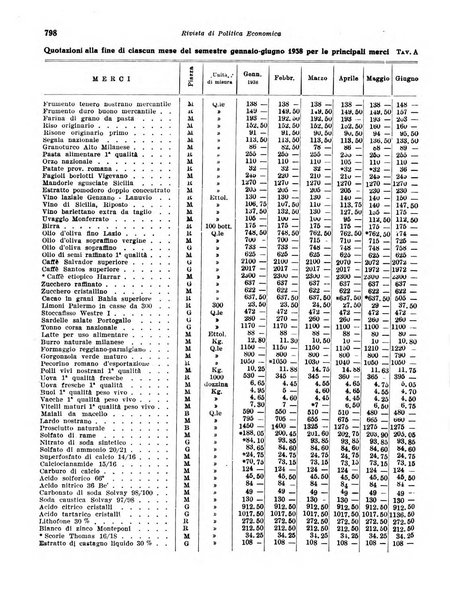 Rivista di politica economica