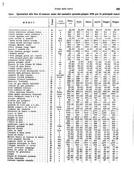 Rivista di politica economica