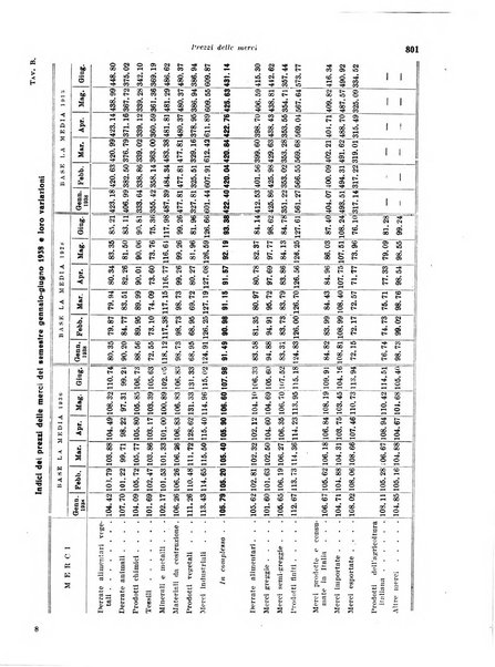 Rivista di politica economica