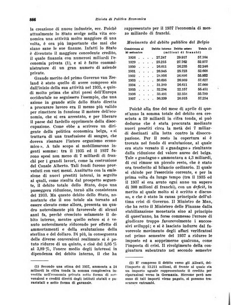 Rivista di politica economica