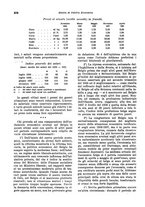 giornale/VEA0009251/1938/unico/00000904