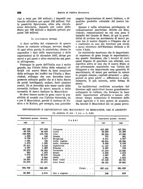 Rivista di politica economica