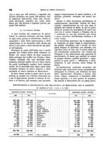 giornale/VEA0009251/1938/unico/00000920