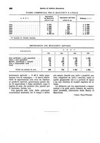 giornale/VEA0009251/1938/unico/00000922
