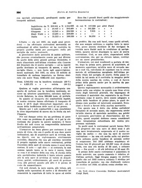 Rivista di politica economica