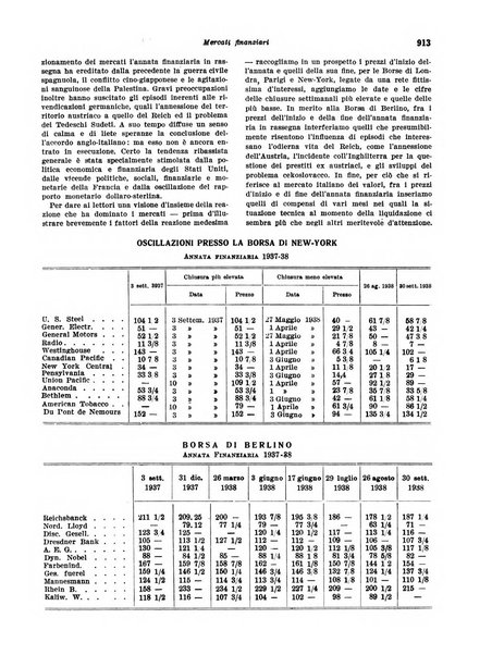 Rivista di politica economica