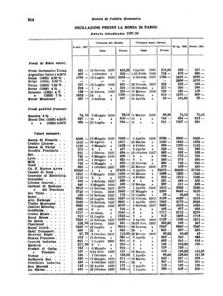 Rivista di politica economica