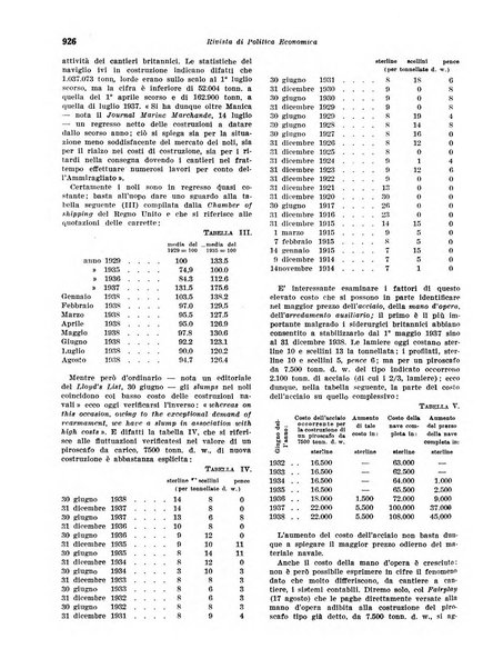 Rivista di politica economica