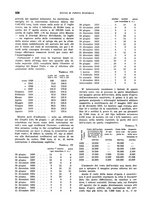 giornale/VEA0009251/1938/unico/00000960