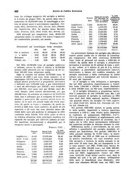 Rivista di politica economica