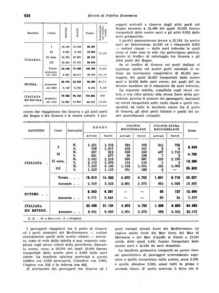 Rivista di politica economica