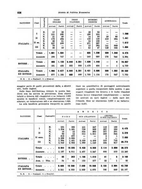 Rivista di politica economica