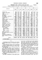 giornale/VEA0009251/1938/unico/00001073