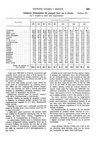 giornale/VEA0009251/1938/unico/00001075