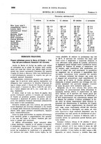 giornale/VEA0009251/1938/unico/00001088