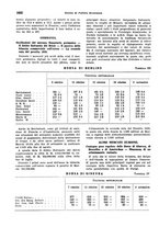 giornale/VEA0009251/1938/unico/00001090