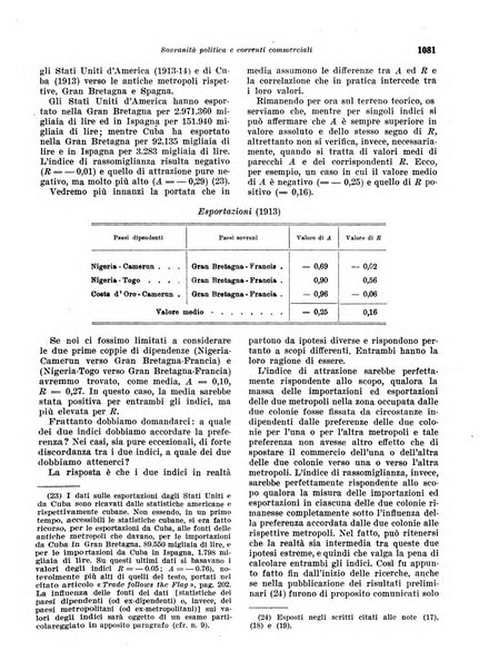 Rivista di politica economica