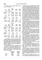 giornale/VEA0009251/1938/unico/00001138
