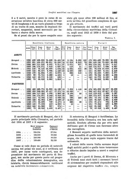 Rivista di politica economica