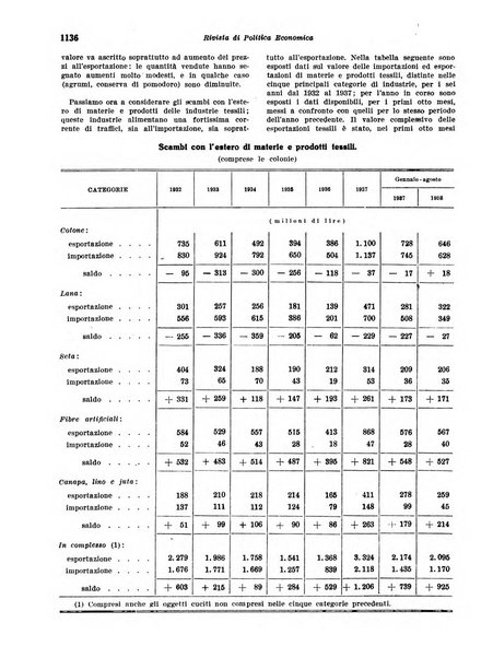 Rivista di politica economica