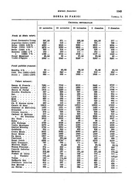 Rivista di politica economica