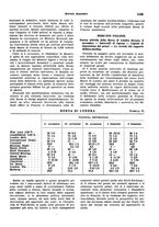 giornale/VEA0009251/1938/unico/00001187