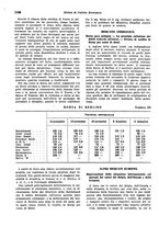 giornale/VEA0009251/1938/unico/00001188