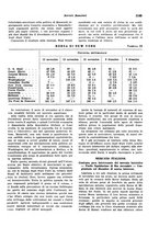 giornale/VEA0009251/1938/unico/00001191