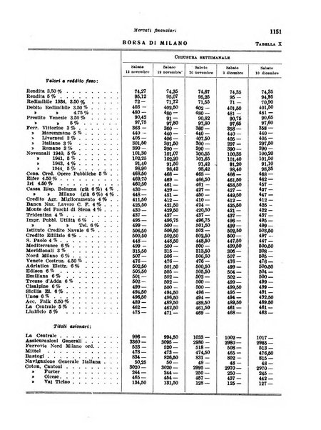 Rivista di politica economica