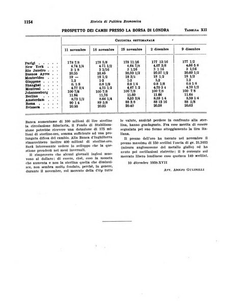 Rivista di politica economica