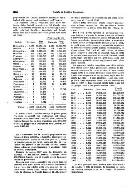 Rivista di politica economica