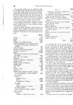 giornale/VEA0009251/1939/unico/00000076