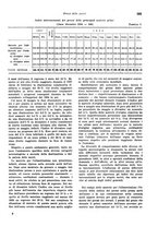 giornale/VEA0009251/1939/unico/00000201