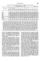giornale/VEA0009251/1939/unico/00000203