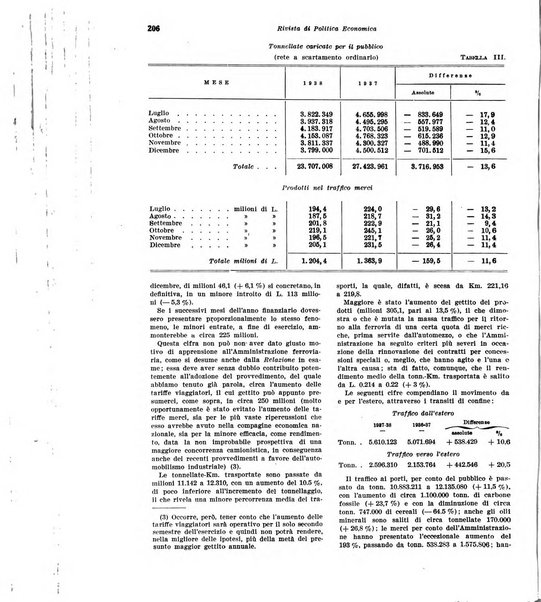 Rivista di politica economica