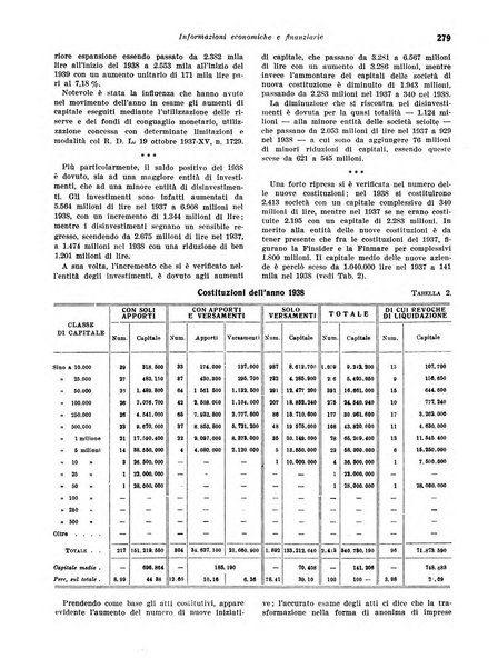 Rivista di politica economica