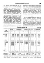 giornale/VEA0009251/1939/unico/00000291