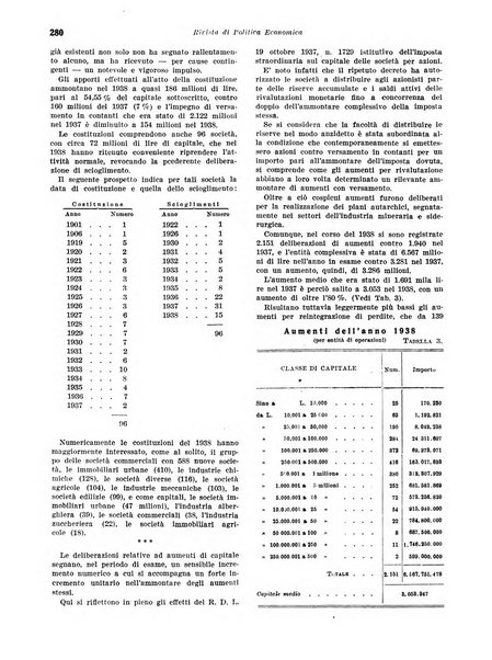 Rivista di politica economica