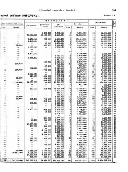 Rivista di politica economica